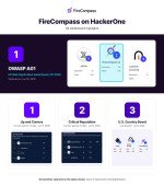 firecompass-ai-agent-reaches-top-3-on-hackerone-signalling-a-new-era-of-ai-driven-cybersecurity-for-enterprises