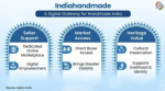 indiahandmade-platform-expands-market-access-for-over-64-million-artisans-and-weavers