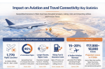 phdcci-thanks-government-for-accepting-recommendation-on-aviation-sector