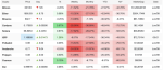 bitcoin-slips-below-63200-as-crypto-market-remains-under-pressure-altcoins-show-mixed-performance