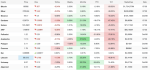 crypto-market-today-october-6-2026-bitcoin-holds-above-85000-as-ethereum-cardano-and-solana-trade-higher-over-the-month