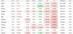 crypto-market-update-ether-gains-2383-in-a-month-despite-daily-decline