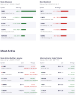 us-markets-rally-qqq-jumps-123-tesla-gains-25-micron-surges-88-as-tech-leads-april-1-trade