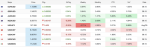 global-markets-today-august-5-brent-falls-below-79-wti-drops-nearly-2-as-energy-prices-weaken-major-currencies-trade-mixed