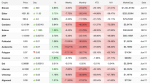 bitcoin-ethereum-rise-up-to-2-in-daily-trade-crypto-market-still-under-pressure-on-monthly-basis