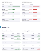 us-markets-see-extreme-swings-bird-soars-582-ctnt-crashes-nearly-90