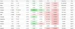 bitcoin-holds-above-64000-as-crypto-market-trades-mixed-cardano-slides-litecoin-gains