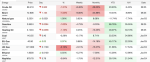 energy-market-update-brent-crude-and-uk-gas-fall-gasoline-heating-oil-stay-strong-on-ytd-gains