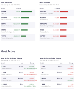 us-markets-wrap-microcaps-surge-amid-high-volatility-tesla-inc-nvidia-corporation-among-most-active
