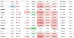 crypto-rally-pauses-as-bitcoin-slips-below-momentum-highs-cosmos-defies-market-weakness