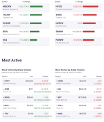 wall-street-sees-extreme-volatility-small-caps-surge-over-120-big-tech-slips