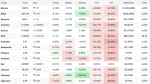 crypto-market-update-bitcoin-ether-slip-uniswap-gains-2681-in-a-month