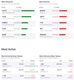 Wall Street Turns Cautious as Tech Stocks Slip; Micron, SPY and QQQ Lead Trading Volumes decoding=