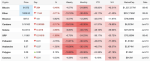 cryptocurrency-market-extends-weakness-as-bitcoin-slips-below-61400-altcoins-remain-under-heavy-pressure