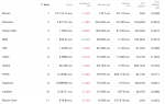 crypto-market-slips-as-bitcoin-falls-below-67200-dogecoin-tumbles-over-4