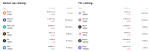 bitcoin-leads-crypto-market-capitalisation-rankings-aave-tops-defi-tvl-at-3067-billion
