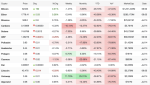 crypto-market-today-july-14-2026-bitcoin-holds-above-62k-as-most-major-cryptocurrencies-trade-lower