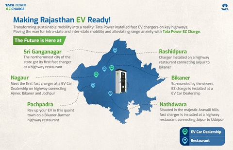 tata-power-installs-ev-fast-chargers-across-key-highways-in-rajasthan