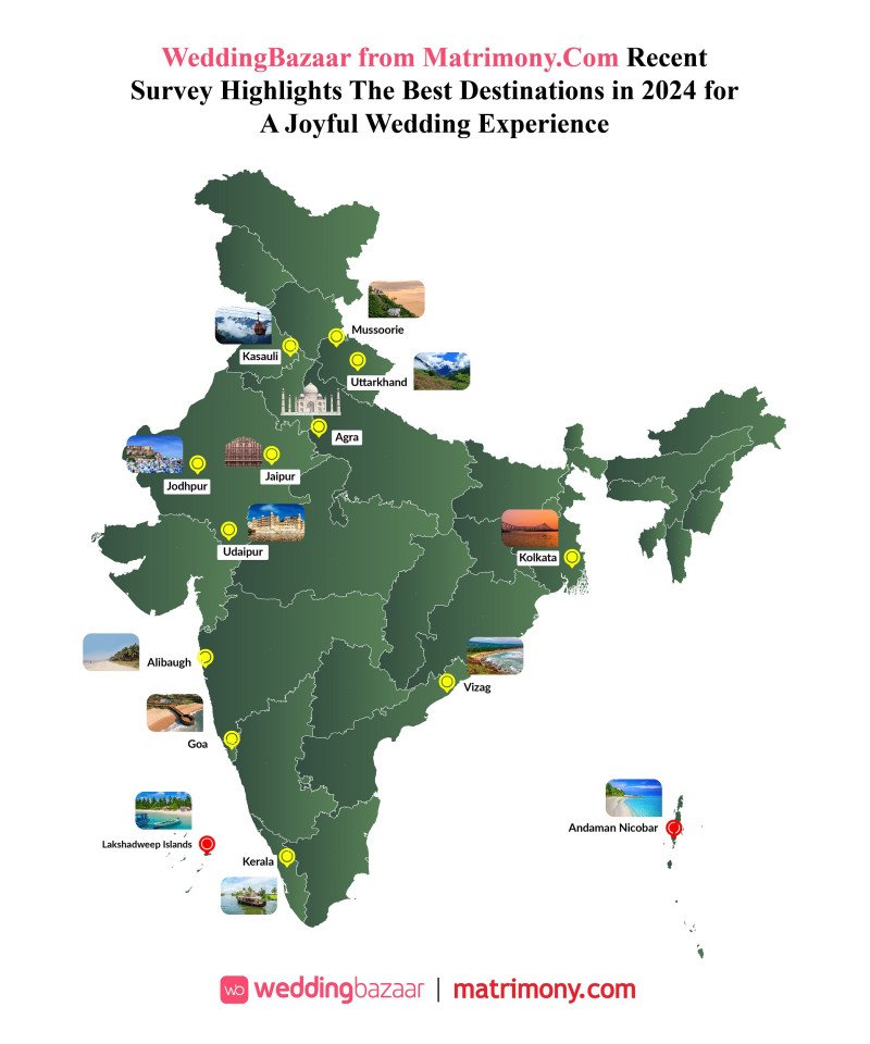 weddingbazaar-from-matrimonycom-enlists-top-destinations-for-blissful-wedding-experience
