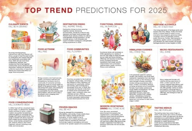Food with Feeling: Godrej Food Trends Report 2025 Unfolds Seasonality, Storytelling, and the Rise of Regional Revival