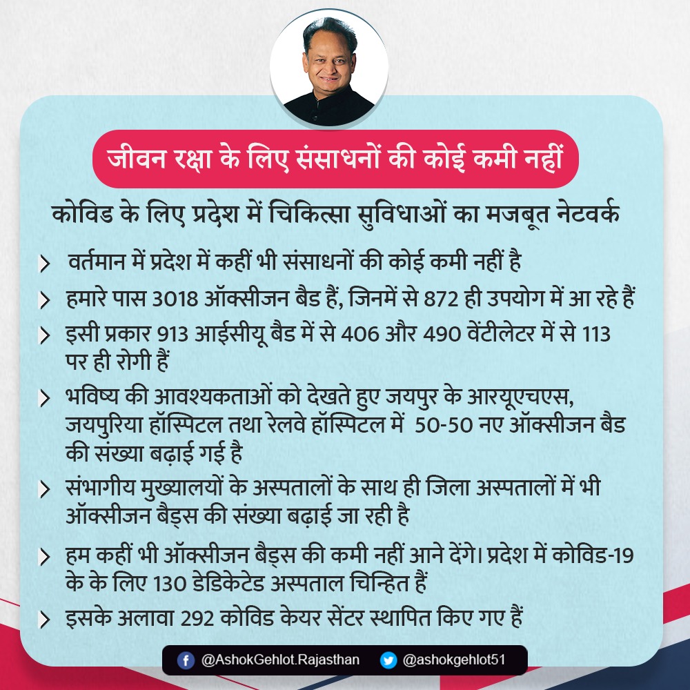 50-50-new-oxygen-beds-in-jaipurs-ruhs-jaipuria-hospital-and-railway-hospital-cm-ashok-gehlot