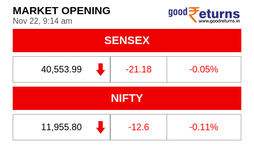 check-todays-sensex-and-nifty