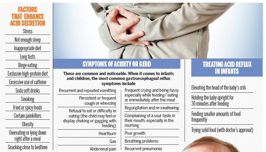 Acidity is no longer only an adult’s concern children could suffer too decoding=
