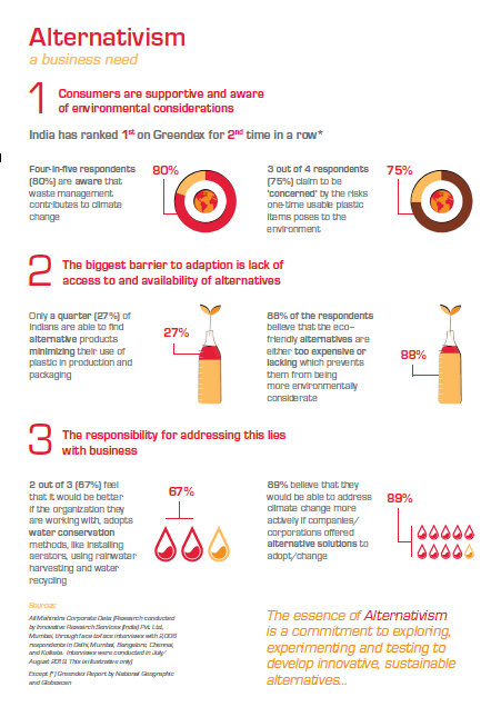 research-shows-4-out-of-5-80-respondents-are-aware-of-the-impact-of-plastic-waste-management-on-climate-change