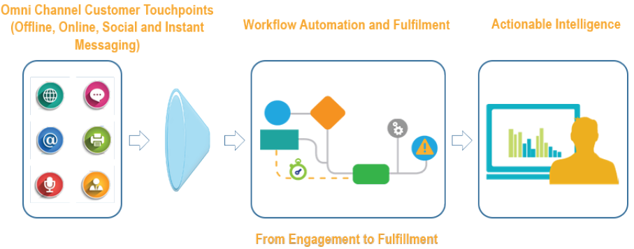 talisma-unveils-industrys-first-end-to-end-customer-journey-transformation-platform