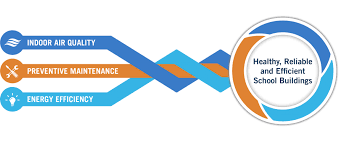 indoor-air-quality-ishrae-technical-standpoint