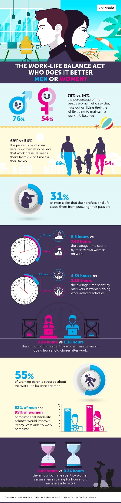 women-better-than-men-at-balancing-work-life-reveals-godrej-interio-survey
