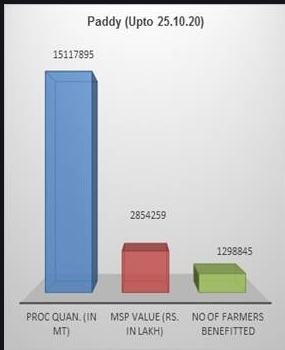 msp-operations-during-kharif-marketing-season-2020-21