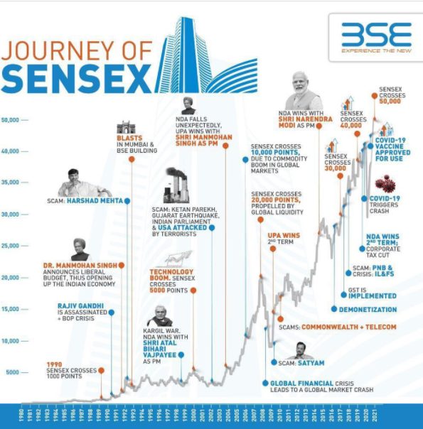 sensex-crosses-50000-marks-for-the-first-time