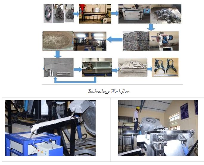 cost-effective-efficient-technology-for-recycling-aluminium-scraps-developed