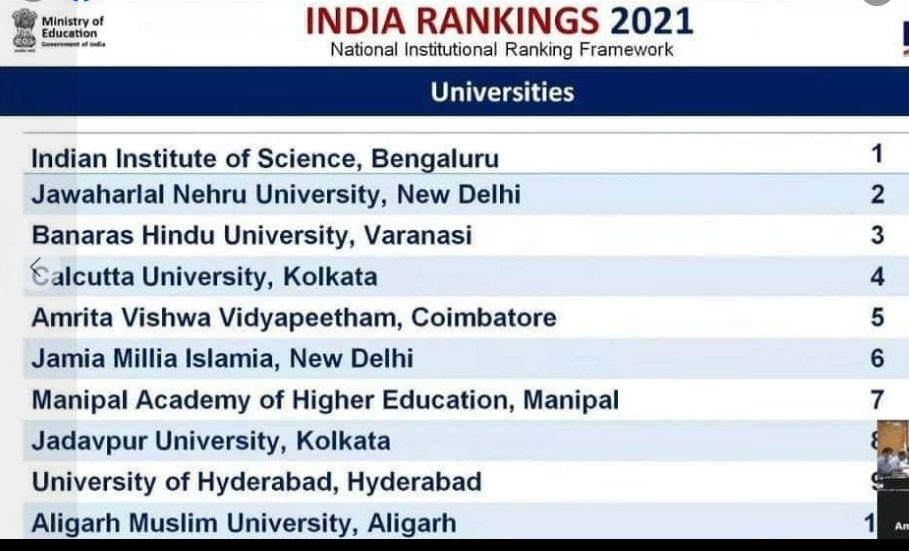 nirf-2021-jmi-6th-top-university-of-the-country-improves-rank-from-10th-last-year