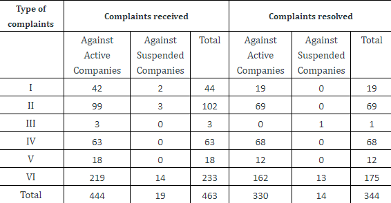 bse-resolved-344-investors-complaints-against-companies-during-the-month-of-april-2021