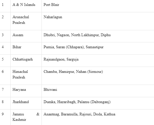 70-of-157-approved-new-medical-colleges-functional-in-backward-areas