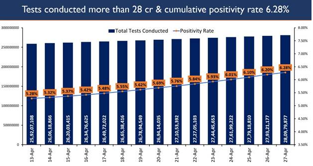 indias-cumulative-vaccination-coverage-exceeds14-5crore