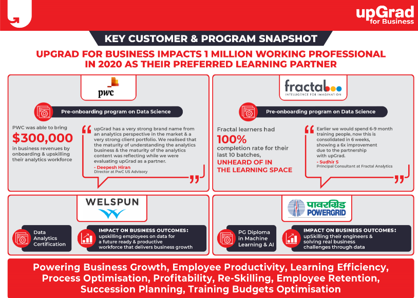 edtech-major-to-impact-1-million-plus-workforce-through-its-b2b-offering-upgrad-for-business