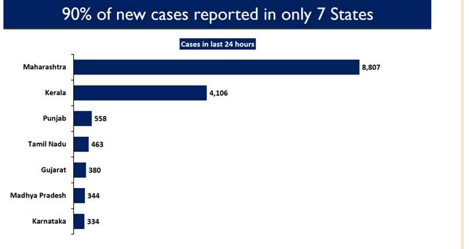 indias-cumulative-vaccination-coverage-has-crossed-1-26-crore