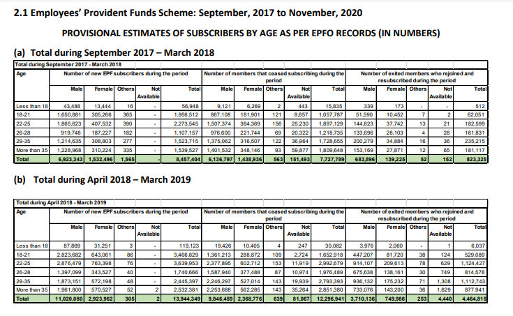 payroll-reporting-in-india-an-employment-perspective-november-2020