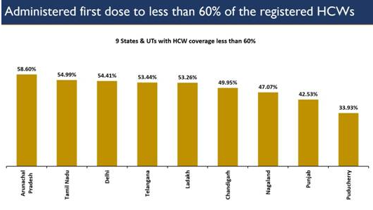21-states-uts-have-less-than-1000-active-cases