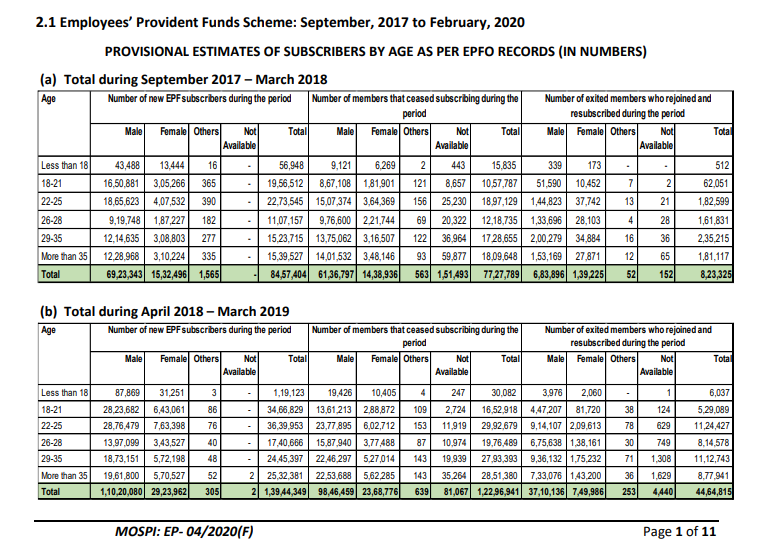 payroll-reporting-in-india-an-employment-perspective-february-2020