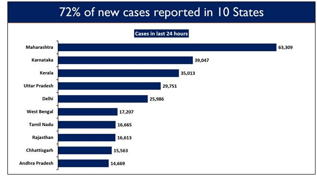 21-lakh-doses-administered-in-the-last-24-hours