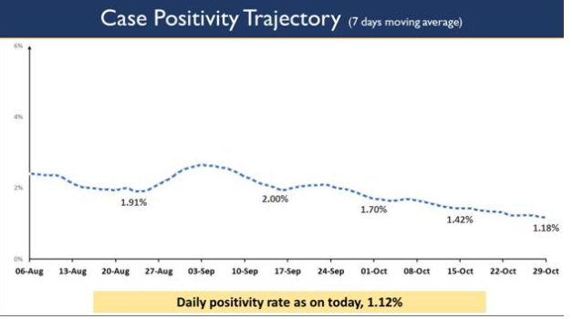 74-lakh-doses-administered-in-last-24-hours