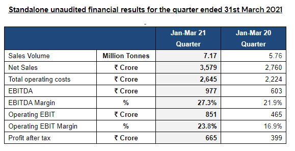 ambuja-continues-strong-performance-trend-with-growth-plans-on-track