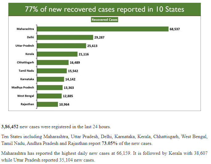 indias-cumulative-vaccination-coverage-exceeds-15-22-crore