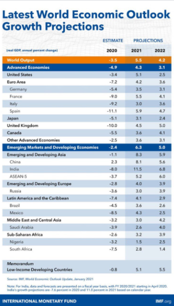 imfnews-projecting-an-impressive-11-5-growth-rate-for-flag-of-india-in-2021