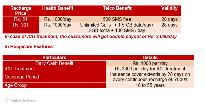 vi-partners-with-aditya-birla-health-insurance-to-offer-health-insurance