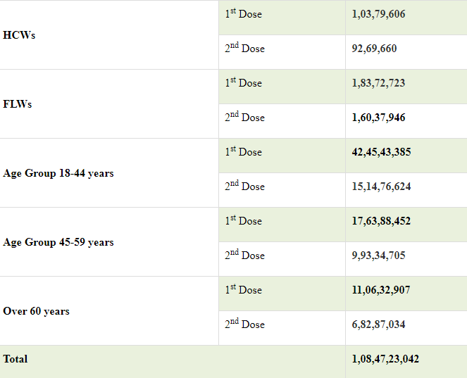 11451-new-cases-reported-in-the-last-24-hours